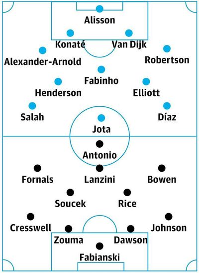 Liverpool v West Ham: match preview