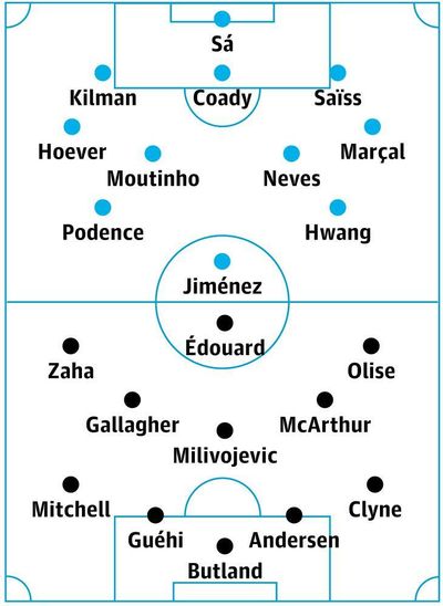 Wolves v Crystal Palace: match preview