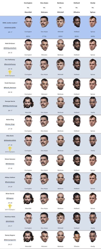 UFC 272 predictions: Are we picking Jorge Masvidal or Colby Covington in massive grudge match?