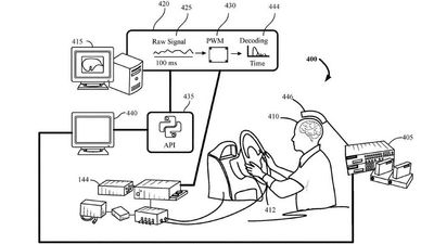 Ford Patent Shows How You Could Drive A Car With Your Brain