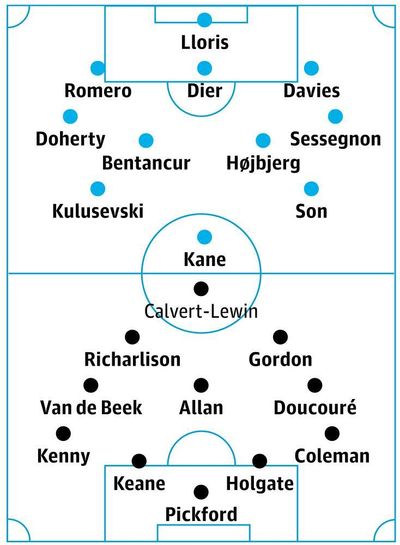 Tottenham v Everton: match preview