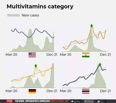 In Charts: How home isolation drove intermittent snacking in India