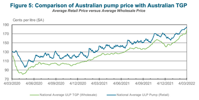 Record petrol prices to worsen despite taxpayer oil release: Experts