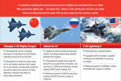 Air force panel eyes latest US fighter jets