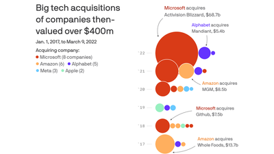 Tech's dealmaking cry: Damn the lawsuits, full speed ahead
