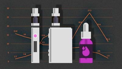Why Can't the CDC Tell the Truth About Smoking and Vaping by Teenagers?