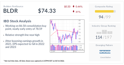 IBD Stock Of The Day Builders FirstSource Eyes Buy Point Amid Triple-Digit Growth