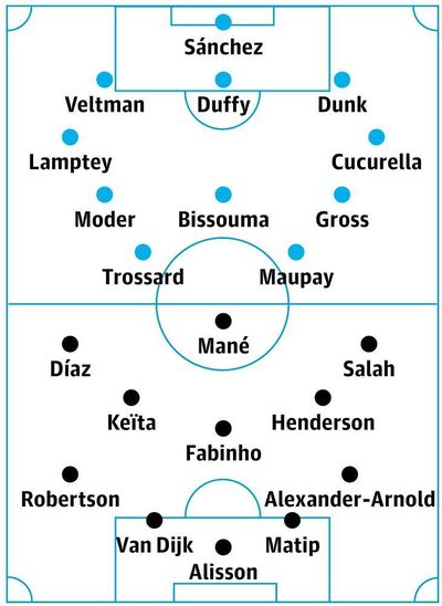 Brighton v Liverpool: match preview