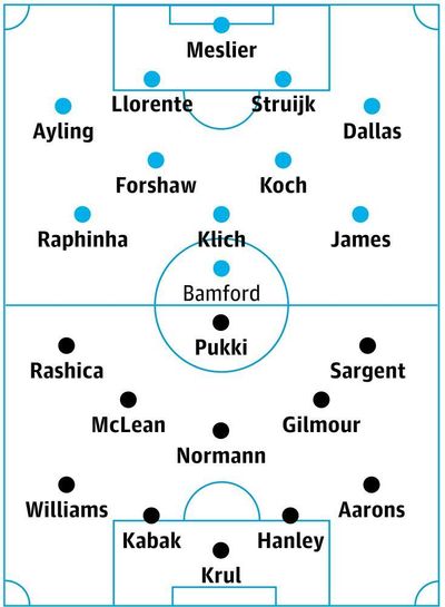 Leeds v Norwich: match preview
