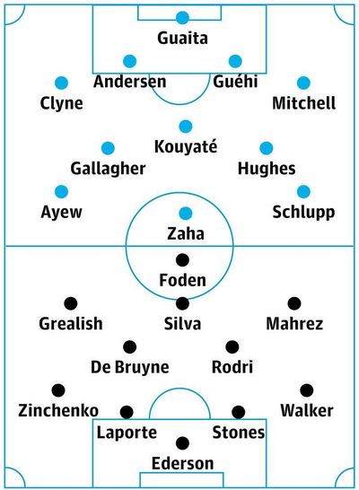 Crystal Palace v Manchester City: match preview