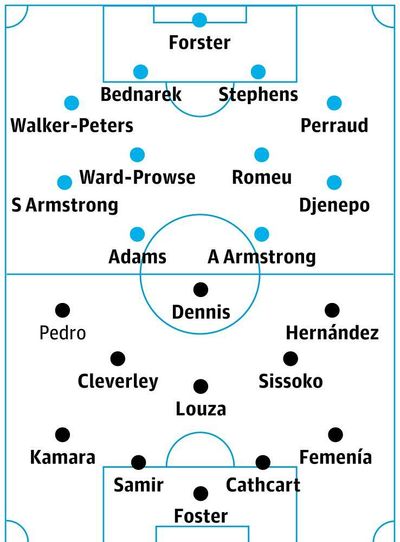 Southampton v Watford: match preview