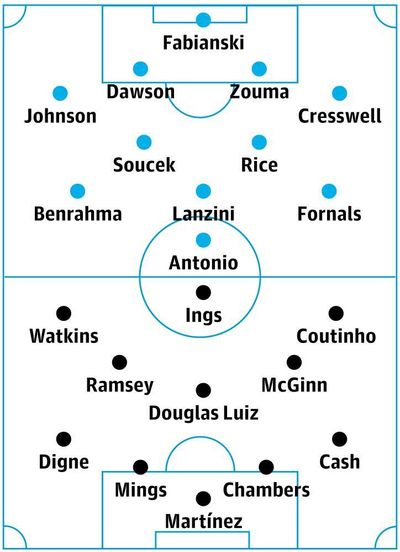 West Ham v Aston Villa: match preview