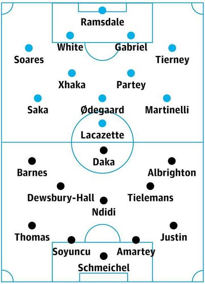 Arsenal v Leicester: match preview