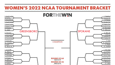 The 2022 NCAA women’s tournament printable bracket: Get in on March Madness fun