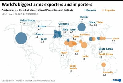 Europe new 'hotspot' for arms imports - report