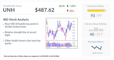 IBD Stock Of The Day: UnitedHealth Nears Buy Point As Defensive Growth Play Shines