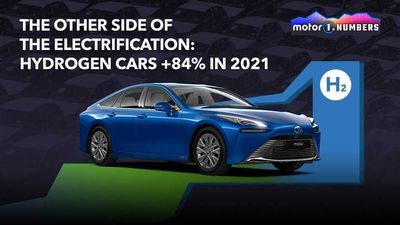 The Hydrogen Powered Car Is Alive: Sales Up By 84 Percent In 2021