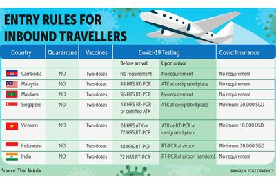 Thai AirAsia eyes year of regional growth