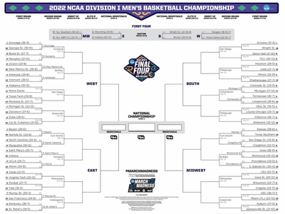 Perfect March Madness Bracket? Don't Count On It: The Longshot And Potential Impossible Odds
