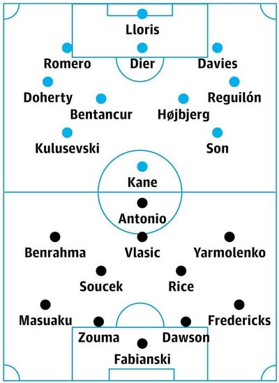 Tottenham v West Ham: match preview