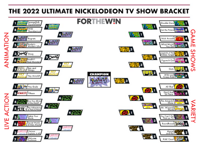 Best Nickelodeon show bracket: And the winner is …