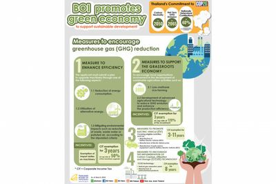BOI promotes green economy