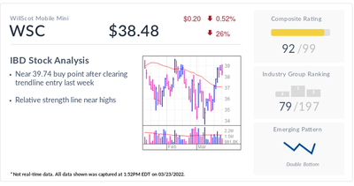 IBD Stock Of The Day WillScot Mobile Mini Nears Buy Point After Buying Spree