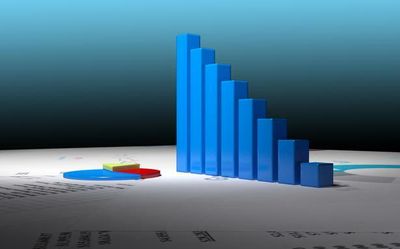 Global uncertainties, India’s growth prospects