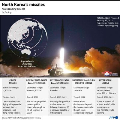 North Korea fires suspected 'long range' ballistic missile