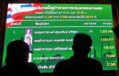 Parties prefer shade as city poll looms