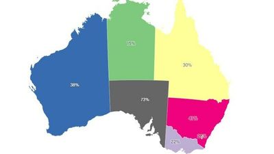 Most Australians say they would donate an organ, but less than a third are on the national register