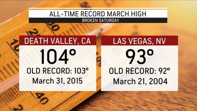 Heat Shatters Records On One Side Of The US, Shuns The Other Side
