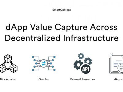 How dApp Value Capture Will Distribute Across Decentralized Infrastructure