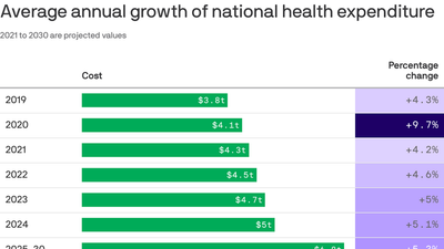 New normal for health care spending