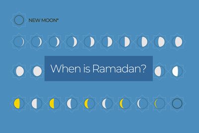 Infographic: When is Ramadan 2022?
