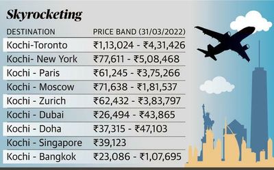 Sky-high air fares come as a dampener on holiday travel
