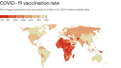 44 countries have COVID vaccination rates under 20% despite supply increase