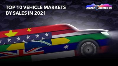 China And US Are Largest Car Markets In 2021, Italy Falls From Top 10