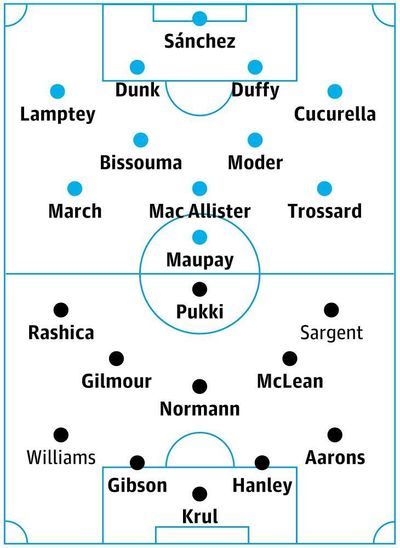 Brighton v Norwich: match preview