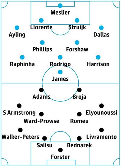 Leeds United v Southampton: match preview