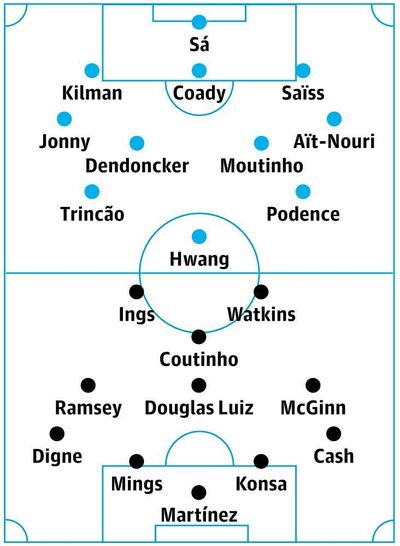 Wolves v Aston Villa: match preview