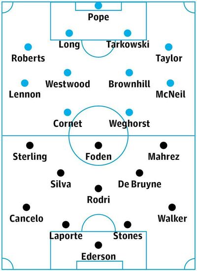 Burnley v Manchester City: match preview