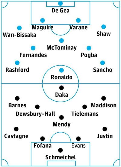 Manchester United v Leicester: match preview