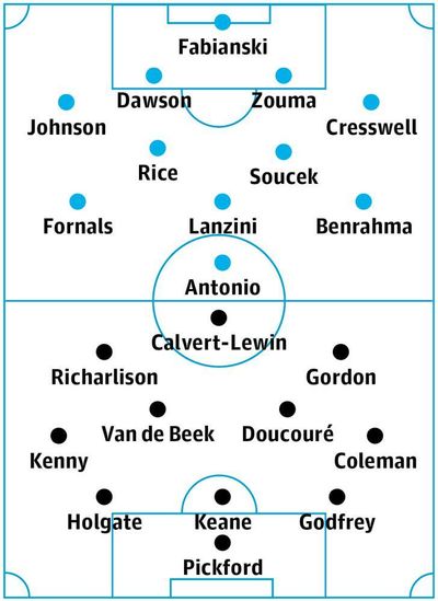 West Ham v Everton: match preview