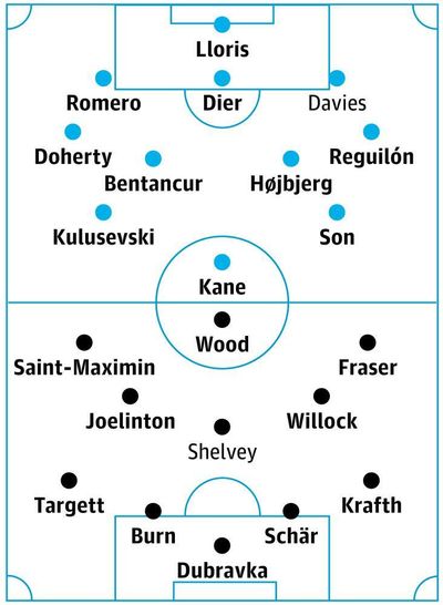 Tottenham v Newcastle: match preview