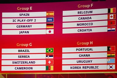 World Cup fixtures: Groups, dates, kick-off times and full schedule for Qatar 2022