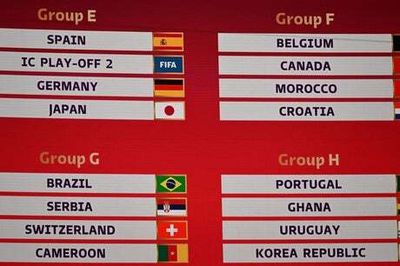 FIFA World Cup group of death: The toughest possible draw