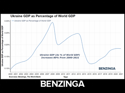 Why Ukraine's Infrastructure, Resources Are Pivotal To The Global Economy