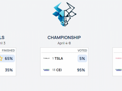 Camber Energy Investors Overwhelm Tesla Bulls In 'March Madness' Competition