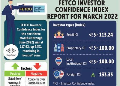 Fetco upbeat on second half